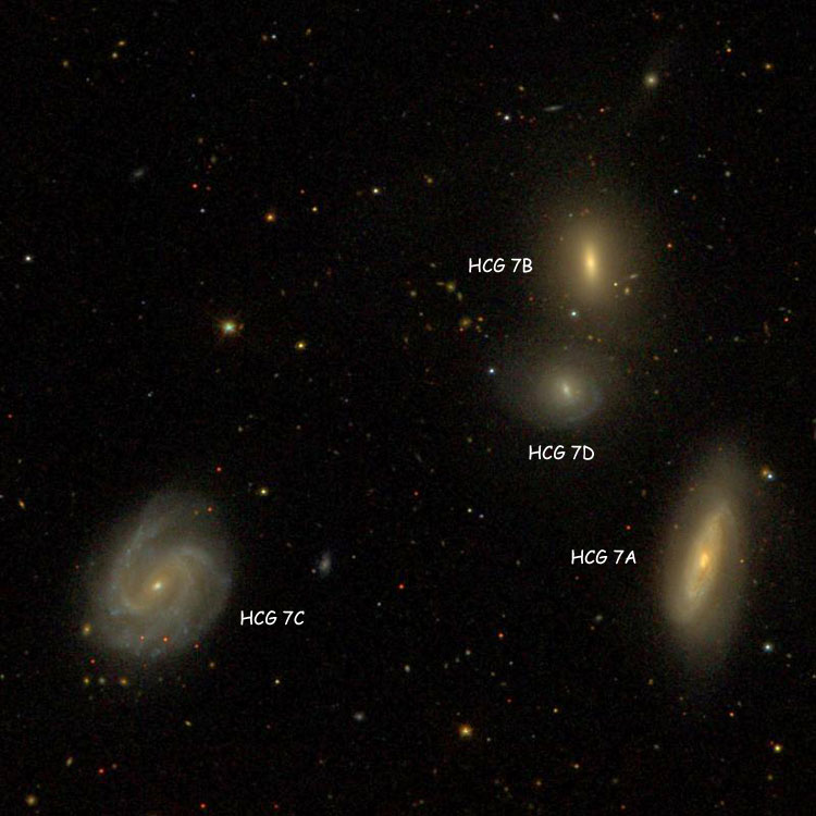 SDSS image of Hickson Compact Group (HCG) 7 showing Hickson labels for the individual components