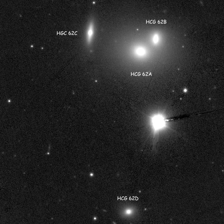 PanSTARRS image of Hickson Compact Group (HCG) 62 showing Hickson labels for the individual components