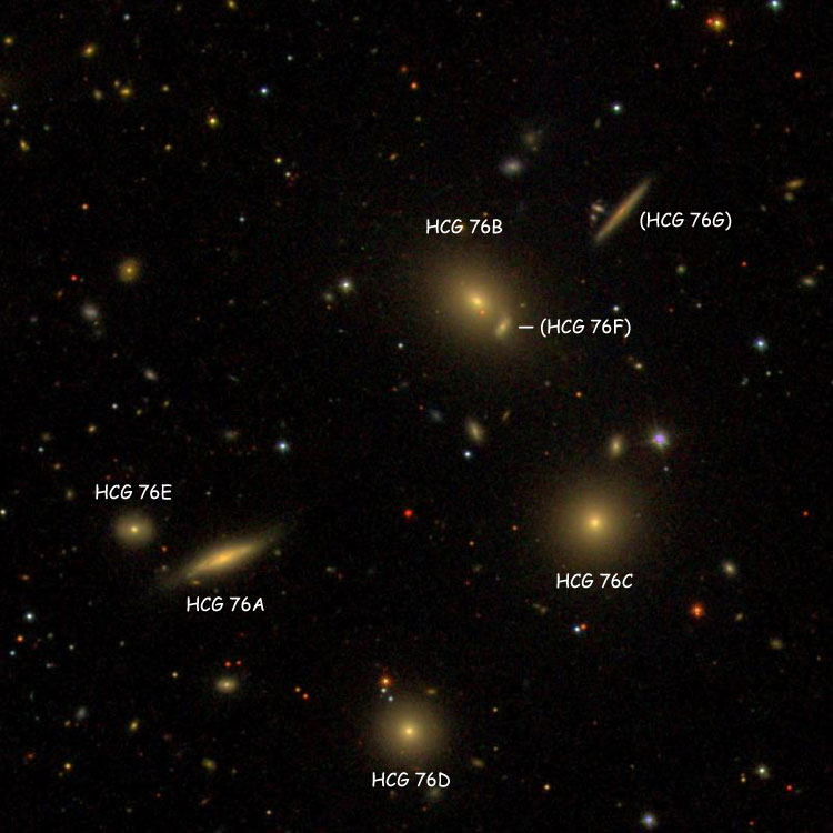 SDSS image of Hickson Compact Group (HCG) 76 showing Hickson labels for the individual components