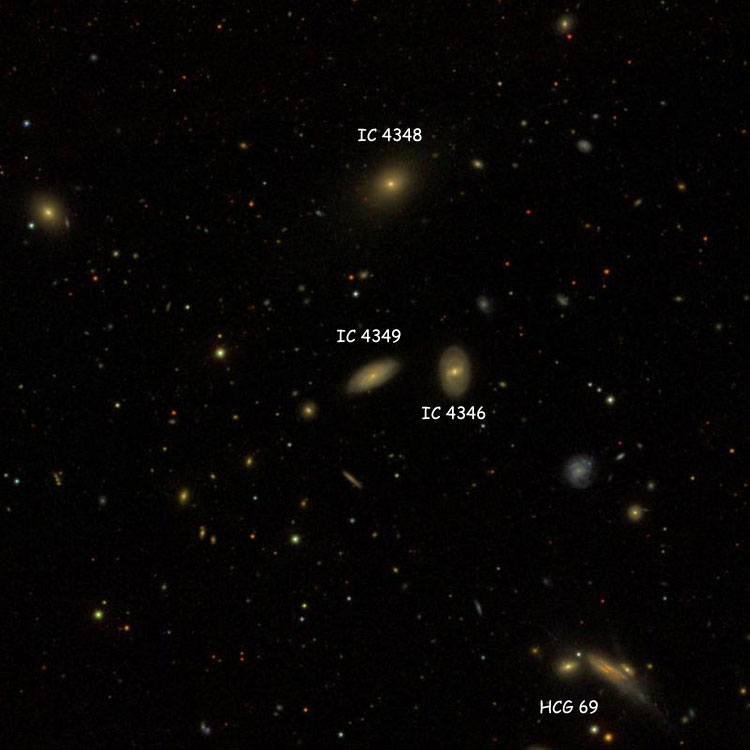 SDSS image of region near spiral galaxy IC 4349, also showing IC 4646 and IC 4648, and part of Hickson Compact Group 69
