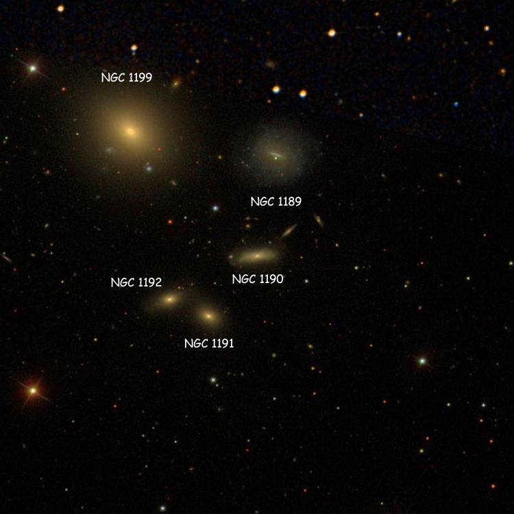 SDSS/DSS composite image of region near lenticular galaxy NGC 1190, one of the members of Hickson Compact Group 22, also showing the other members of the group, NGC 1189, NGC 1191, NGC 1192 and NGC 1192