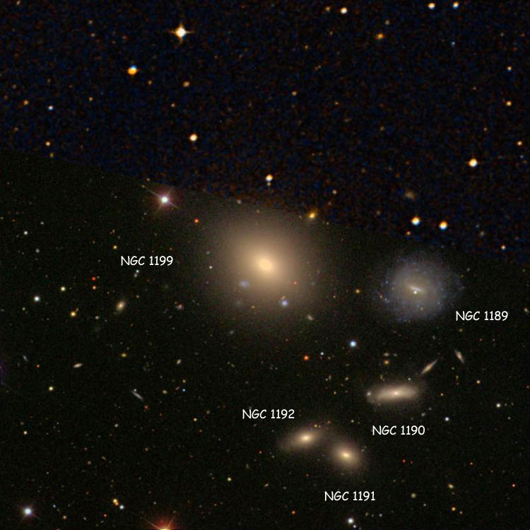 SDSS image of region near elliptical galaxy NGC 1199 overlaid on a DSS background to fill in missing areas; also shown are NGC 1189, NGC 1190, NGC 1191, and NGC 1192. Together, the five galaxies comprise Hickson Compact Group 22.