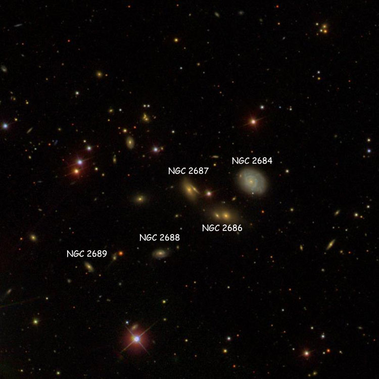 SDSS image of region near spiral galaxy NGC 2687; also showing NGC 2684, NGC 2686, NGC 2688 and NGC 2689