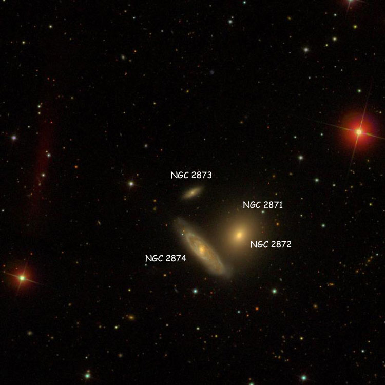 SDSS image of region near lenticular galaxy NGC 2873, also showing NGC 2871, NGC 2872 and NGC 2874