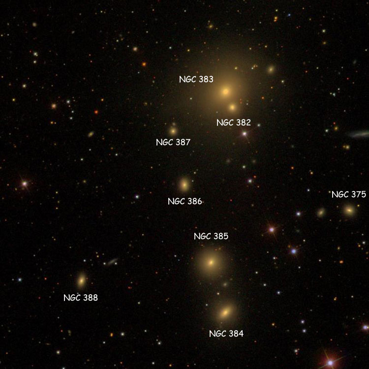 SDSS image of region near elliptical galaxy NGC 386, also showing NGC 375, NGC 382, NGC 383, NGC 384, NGC 385, NGC 387 and NGC 388