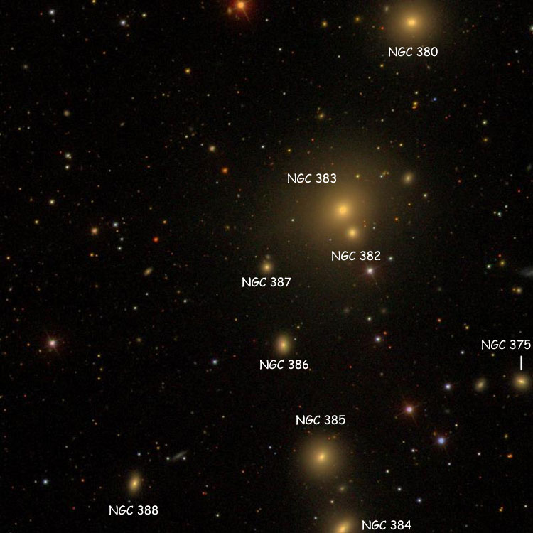 SDSS image of region near elliptical galaxy NGC 387, also showing NGC 375, NGC 380, NGC 382, NGC 383, NGC 384, NGC 385, NGC 386 and NGC 388