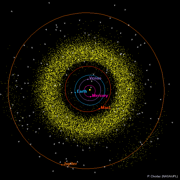 A view of the inner solar system on April 1, 2007, as seen from the North Ecliptic Pole (that is, looking southward towards the plane of the Solar System. Aside from the planets, the positions of asteroids on that date are also shown