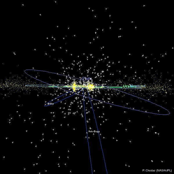 A view of the outer solar system on April 1, 2007, as seen from outside the solar system, but in the plane of the Ecliptic. The positions of Kuiper Belt objects and comets are also shown.