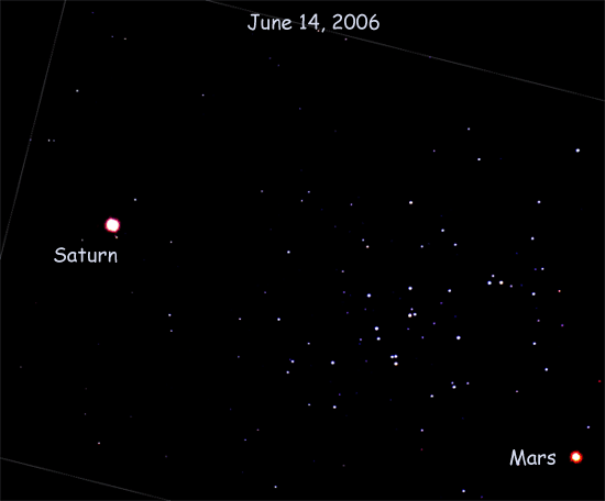 Animation showing the motion of Mars and Saturn over a three day period in June, 2006