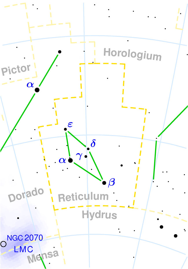 Wikimedia Commons map of Reticulum