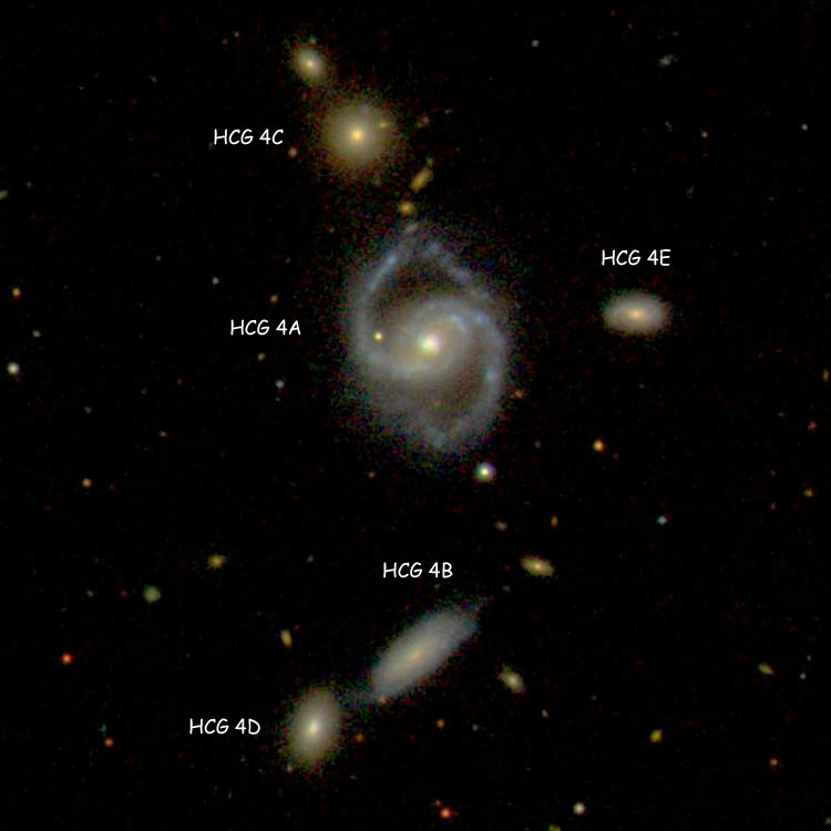 SDSS image of Hickson Compact Group (HCG) 4 showing Hickson labels for the individual components
