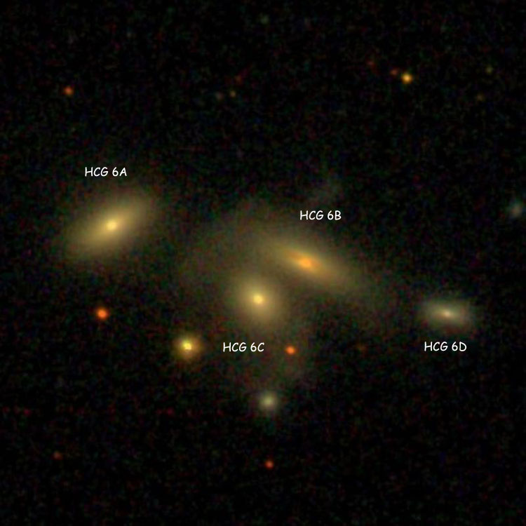 SDSS image of Hickson Compact Group (HCG) 6 showing Hickson labels for the individual components