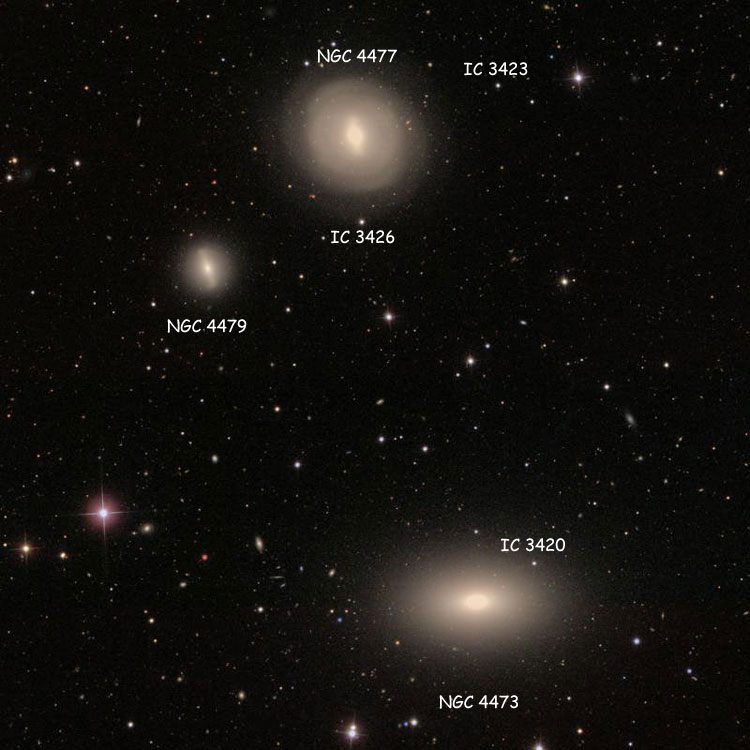 SDSS image showing region near elliptical galaxy NGC 4473 and lenticular galaxies NGC 4477 and 4479, also showing the star listed as IC 3420, the star listed as IC 3423, and the star listed as IC 3426
