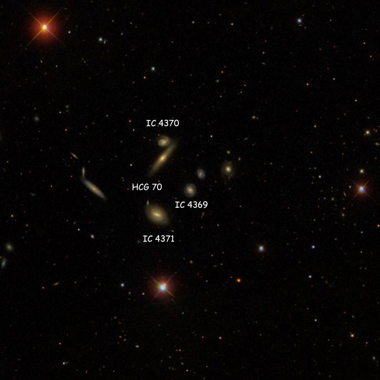 SDSS image of region near spiral galaxy IC 4369, also showing IC 4370 and IC 4371, and other members of Hickson Compact Group 70