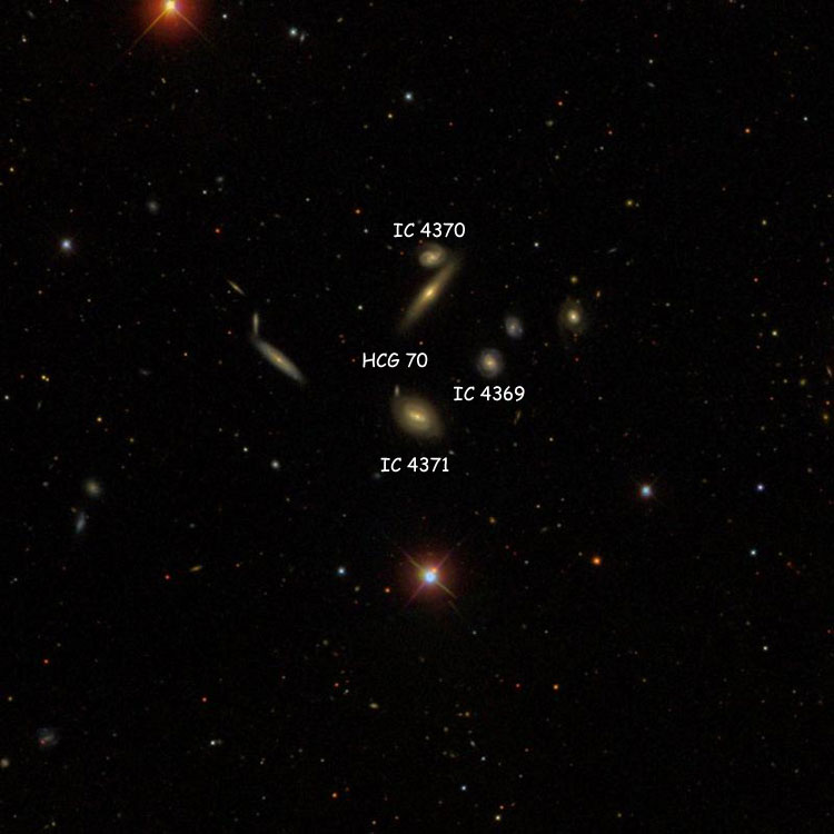 SDSS image of region near spiral galaxy IC 4371, also showing IC 4369 and IC 4370, and other members of Hickson Compact Group 70