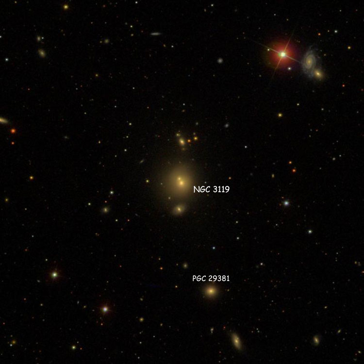 SDSS image of region near the pair of lenticular galaxies that are probably NGC 3119, also showing PGC 29381, which is often (mis?)identified as NGC 3119