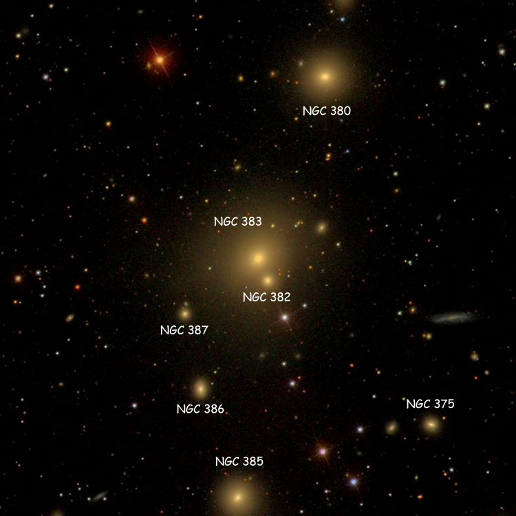 SDSS image of region near lenticular galaxy NGC 383, also showing NGC 373, NGC 375, NGC 380, NGC 382, NGC 385, NGC 386, NGC 387 and NGC 388