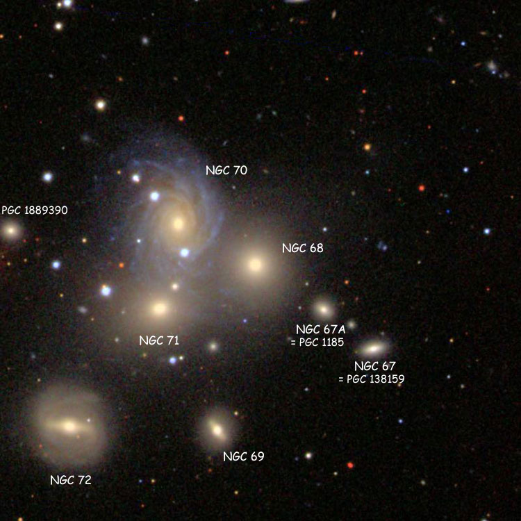 SDSS image of lenticular galaxy NGC 68, also showing NGC 67, NGC 69, NGC 70, NGC 71, NGC 72 and  PGC 1185 (also known as NGC 67A and often misidentified as NGC 67); said grouping also being known as Arp 113