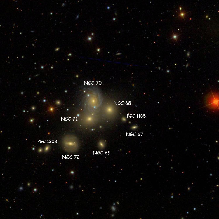 SDSS image of region near lenticular galaxy NGC 68, also showing NGC 67, NGC 69, NGC 70, NGC 71, and NGC 72; also shown are PGC 1185 (= 'NGC 67A') and PGC 1208 (= 'NGC 72A')