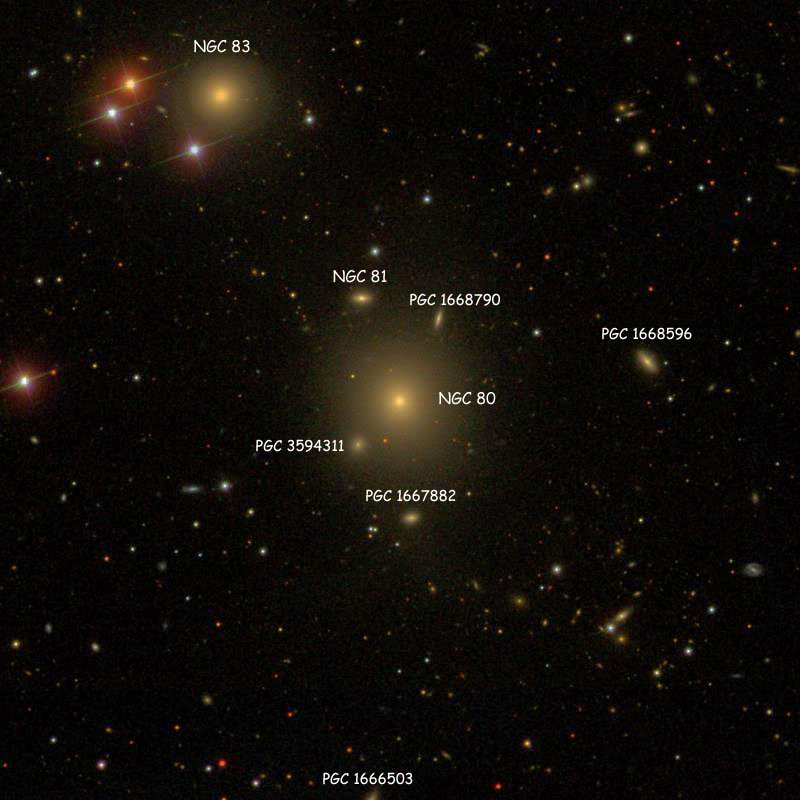 SDSS image of region near lenticular galaxy NGC 80, also showing NGC 81 and NGC 83, also showing several PGC objects