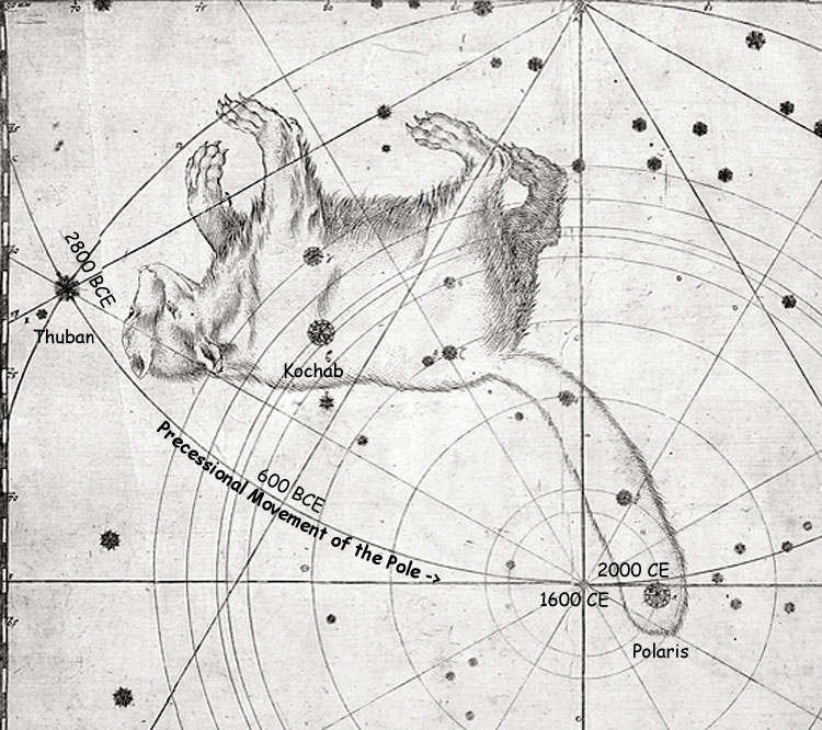 Portion of Bayer's Uranometria showing the precession of the North Celestial Pole over the last 5000 years