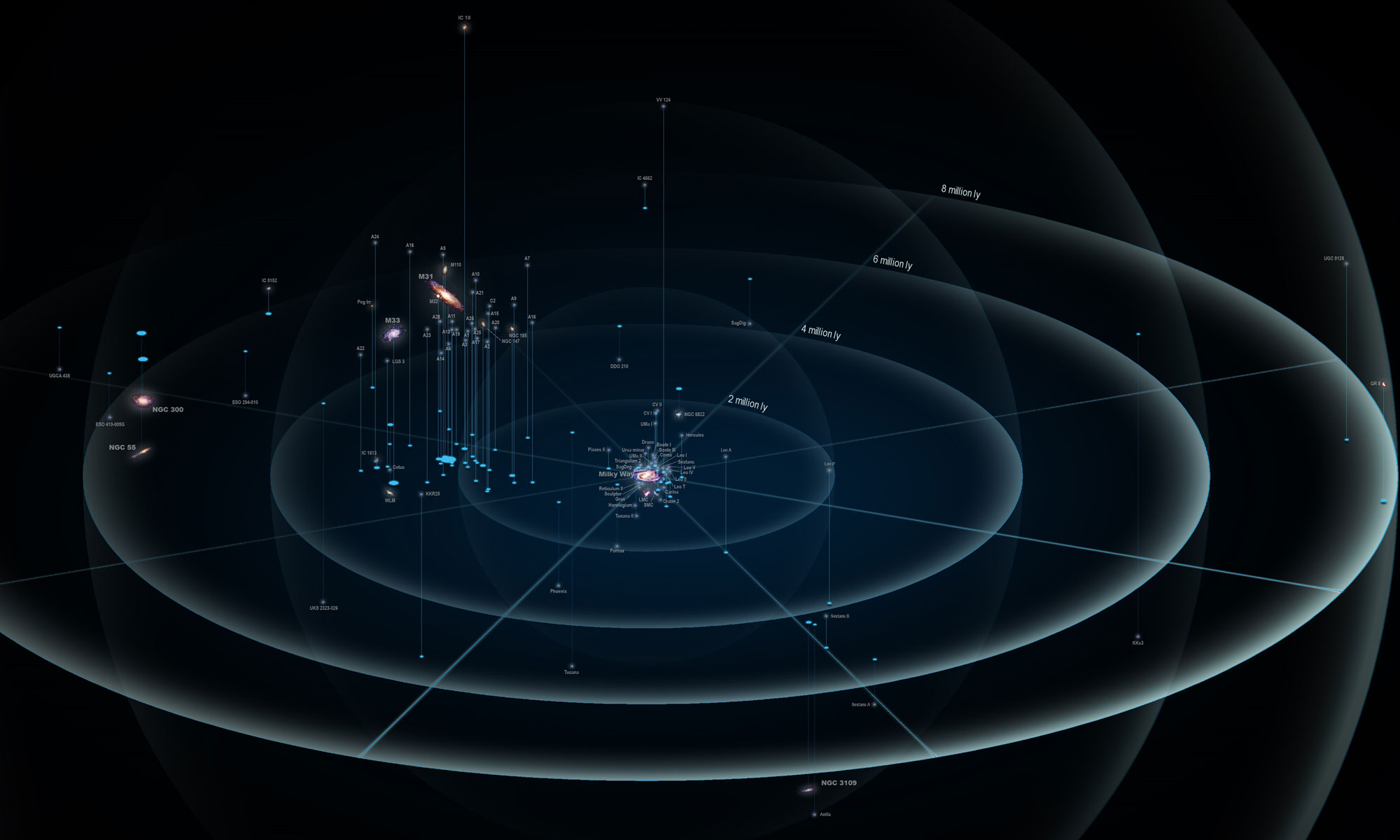 The Local Group of Galaxies and some other nearby galaxies which may or may not be part of the Local Group