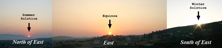 An image showing the position the Sun rises on the eastern horizon at different times during the year